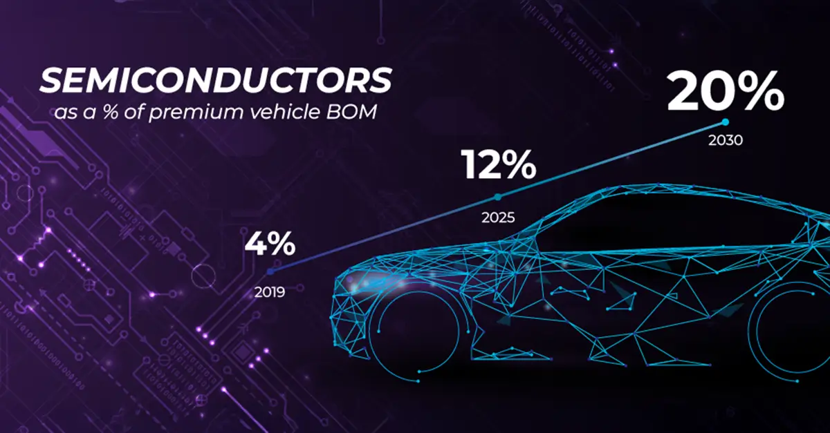 Semi Conductors