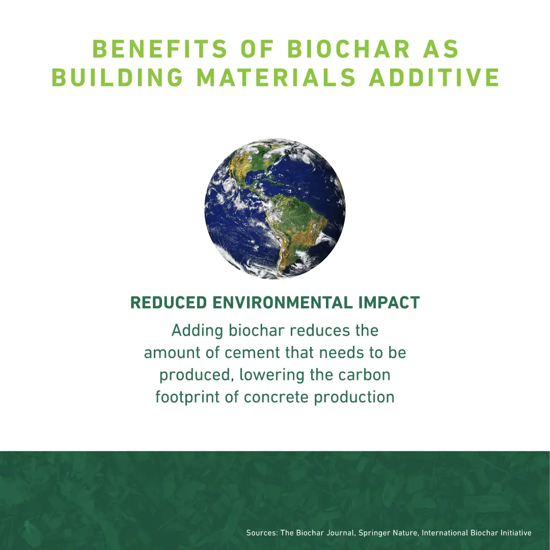 Biochar Material Additive 2