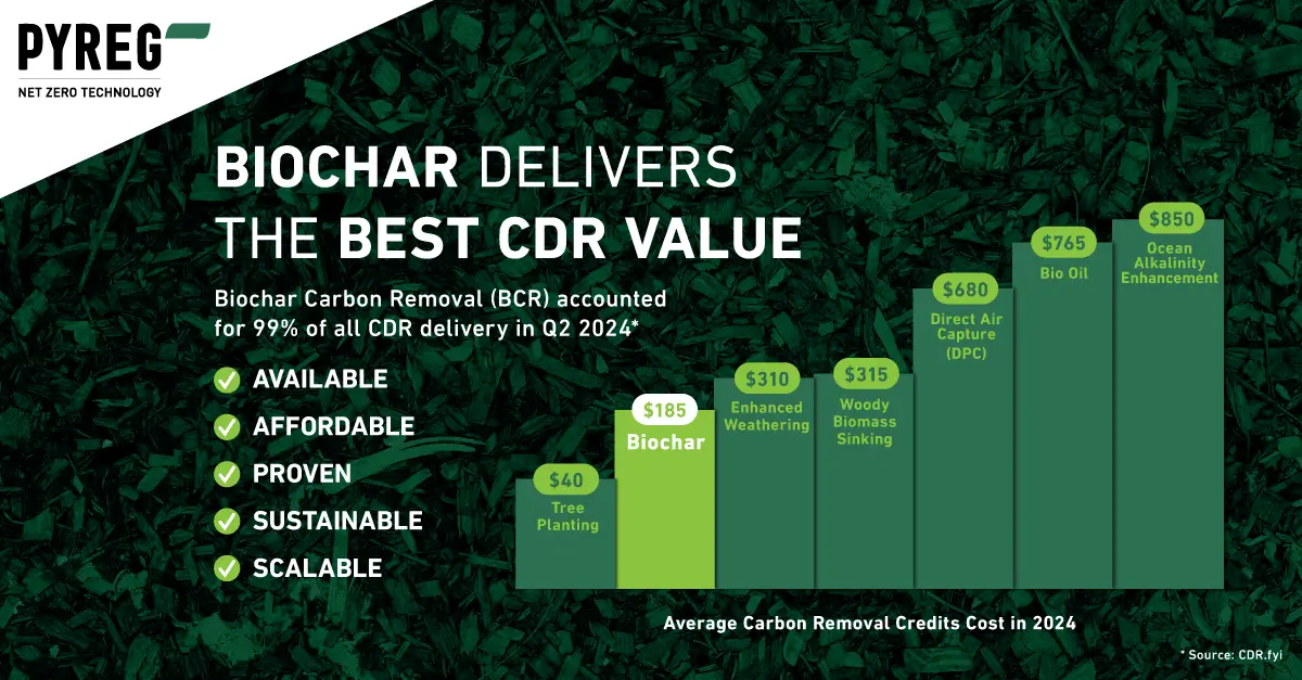 CDR Report